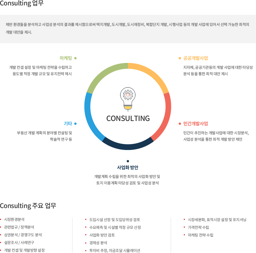 부동산컨설팅